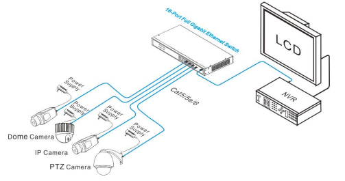 Hình 2.2. Mô hình kết nối sản phẩm của switch UTP