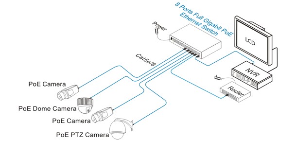 Hình 2.2. Mô hình kết nối ứng dụng sản phẩm