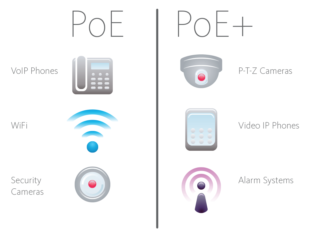 Hình 5: Các thiết bị sử dụng được với chuẩn PoE và PoE+